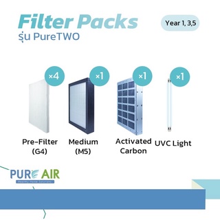 ชุดเปลี่ยนฟิลเตอร์ สำหรับเครื่อง PureTwo Set1