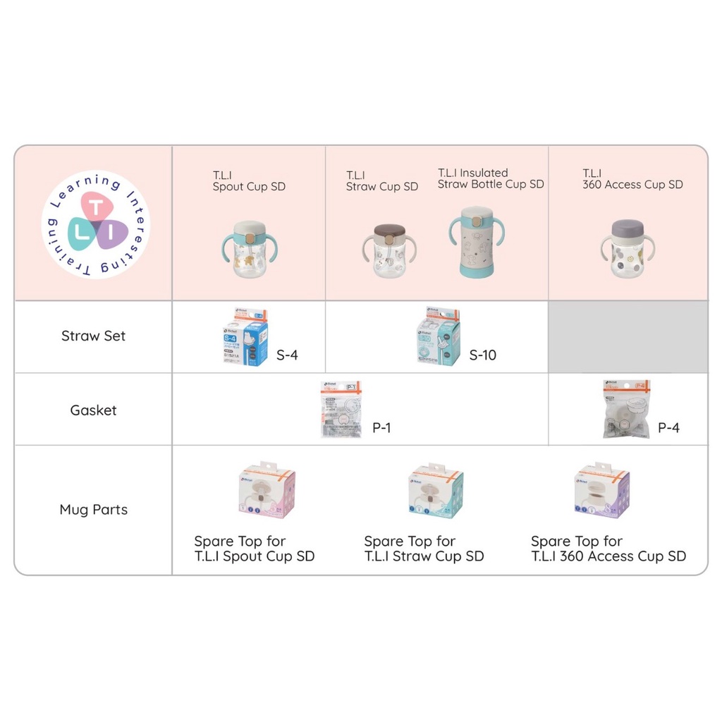 Richell(ริเชลล์) Straw Set อะไหล่หลอด S-4  (T.L.I step 1) ราคา ถูกที่สุด ดีลบีเคเค แกลเลอรีภาพที่ 4