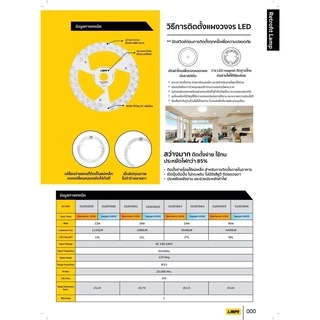 Lampo แผงไฟ LED Daylight