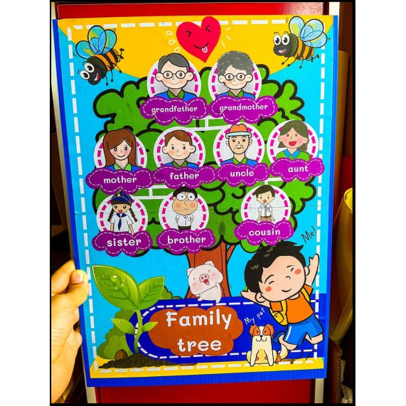 สื่อการสอนภาษาอังกฤษ Family Tree Poster