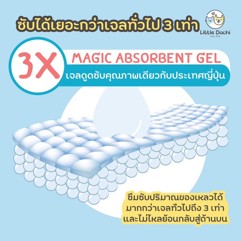 แผ่นรองฉี่ แผ่นรองฉี่สุนัข Little Dachi Pet Pad แผ่นรองซับ สัตว์เลี้ยง ซับได้มาก มีสติกเกอร์ติดพื้น รูปที่ 4