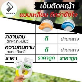 GROMANN "เอ็นเหลี่ยม 15 เมตร" เอ็นตัดหญ้า แบบเหลี่ยม ม้วน 15 เมตร ไนลอนคุณภาพสูง คม-เหนียว-ทน (มีเฉพาะสีเหลือง)