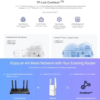 TP-Link RE505X|AX1500 Wi-Fi Range Extender Wifi Amplifier Repeater | อุปกรณ์ขยายสัญญาณ แรงเต็มสปีด กับเทคโนโลยี WiFi6