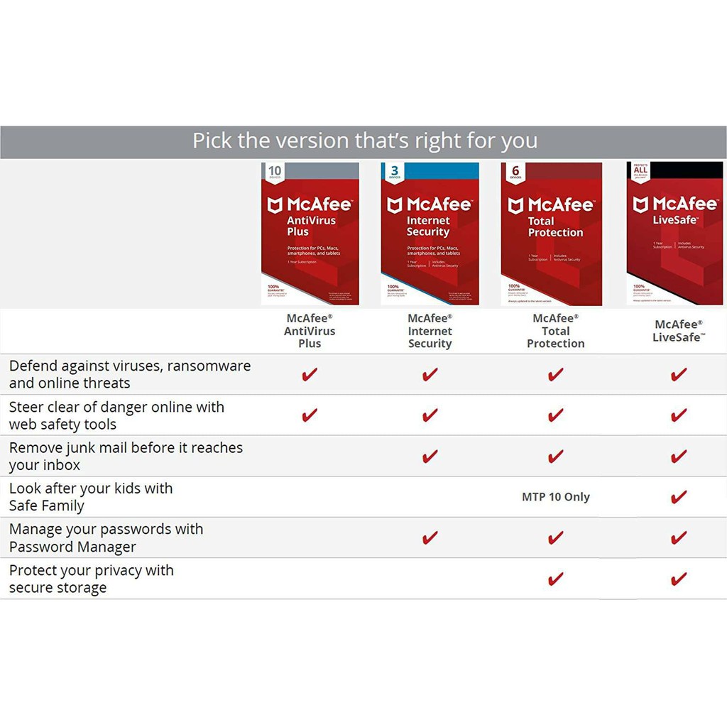 Antivirus McAfee LiveSafe 3Year