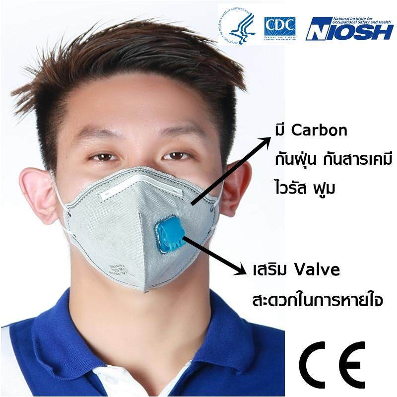 หน้ากากเซฟตี้กันกลิ่นสารเคมี มีคาร์บอน แบบพับได้ มาตรฐาน USA N95 (1 กล่อง 20 ชิ้น) tlia