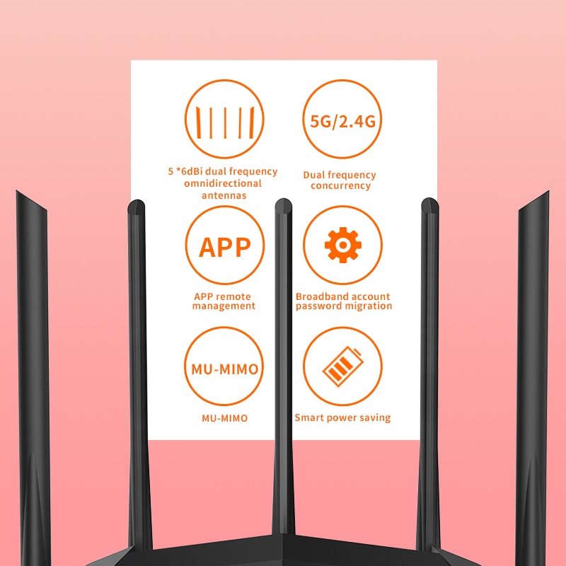 GLC11 Gigabit AC1200 Wireless Router Dual-Band Wifi Repeate with 5*6dBi ...