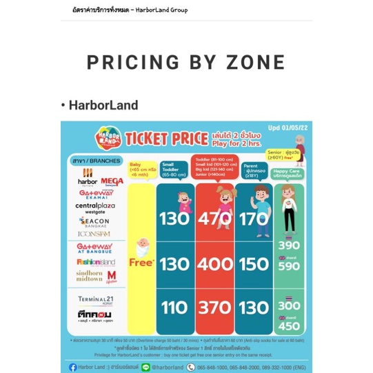 บัตรเข้า คูปอง voucher HarborLand 1 pass for kid & parent