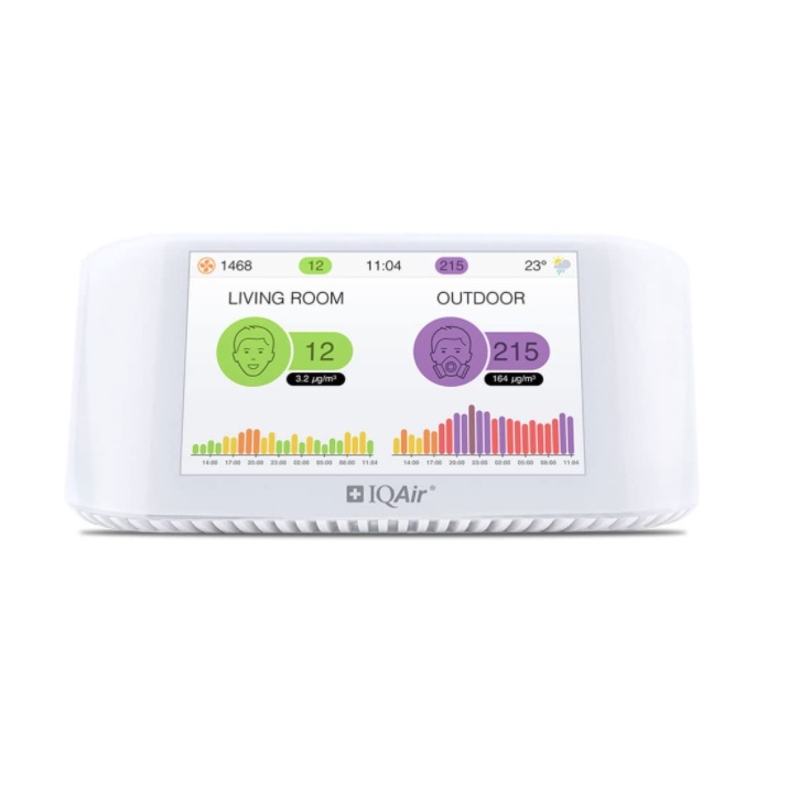 IQAir เครื่องวัดคุณภาพอากาศ AirVisual Pro Air Pollution Monitor
