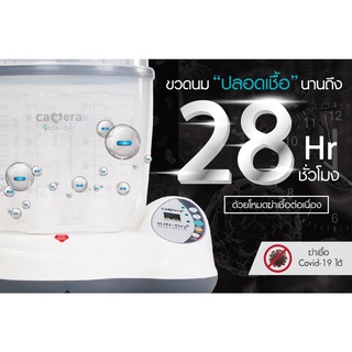 Camera ION-DRY4 เครื่องนึ่งขวดนมพร้อมอบแห้ง