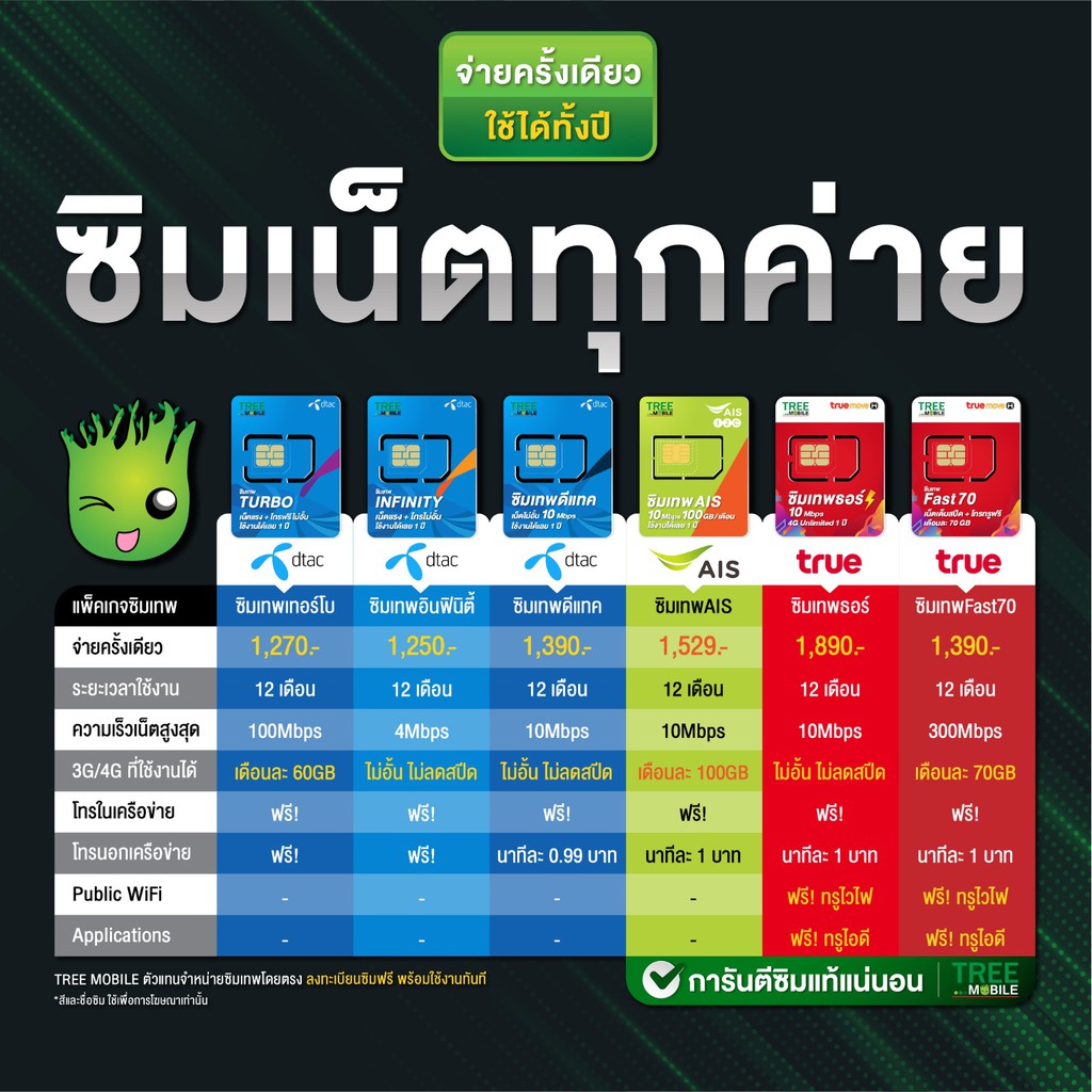 เปรียบเทียบ*ส่งฟรี* ซิมเทพดีแทค ซิมเน็ต Dtac 10Mbps ไม่ลด ...