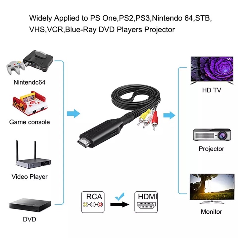Av To Hdmi Converter Av ไปยัง Hdmi อะแดปเตอร์ Av To Hdmi Upscaler บอร์ด Rca To Hdmi Converter Rca To Hdmi converter ทีวี