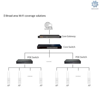 m &amp; s comfast cf - ew 72 1200 mbps dual - band เร้าน์เตอร์ไร้สาย ap 2 . 4 g+5 . 8 g wifi