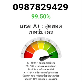 🔥เบอร์มังกร🔥เบอร์มงคล 098-782-9429 ผลรวม 58 เครือข่าย AIS เติมเงิน พร้อมโอนย้ายสิทธิ์