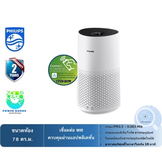 PHILIPS เครื่องฟอกอากาศ  รุ่น AC1715/21 (25-78 ตร.ม., สีขาว)