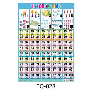 1-100 For Kids EQ-028 สื่อโปสเตอร์ภาพ กระดาษ หุ้มพลาสติก