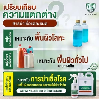KEEEN Germ Killer Bio Disinfectant Spray 250 ml สเปรย์น้ำยาทำความสะอาดฆ่าเชื้อ 99.99% จากสารสกัดธรรมชาติ มี NSF, ECOCERT