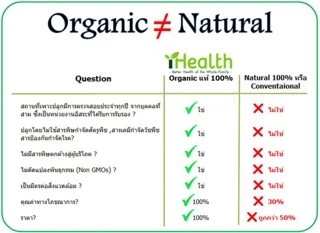 🔥Flash Sale🔥Premium [1แถม1 ] iHealth Organic Chia Seeds 100% เมล็ดเจีย เมล็ดเซีย อาหารเสริม (2ซอง)