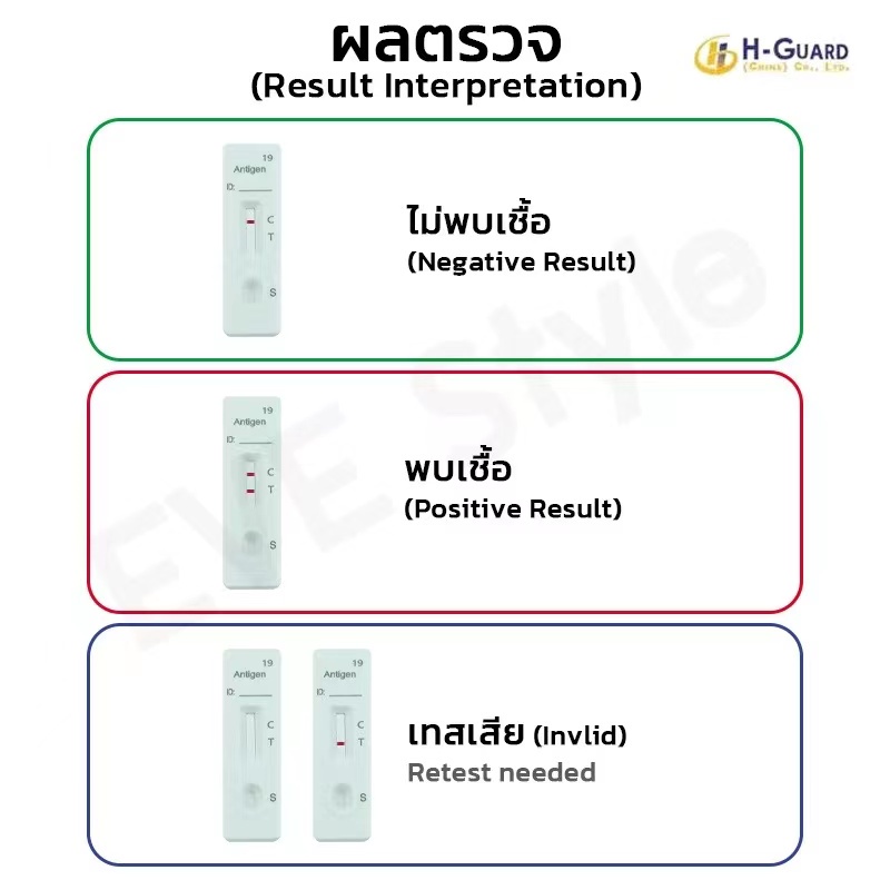 พร้อมส่งทุกวัน แท้100ชุดตรวจ ATK H- Guard Green Spring ตรวจน้ำลายจมูก ...