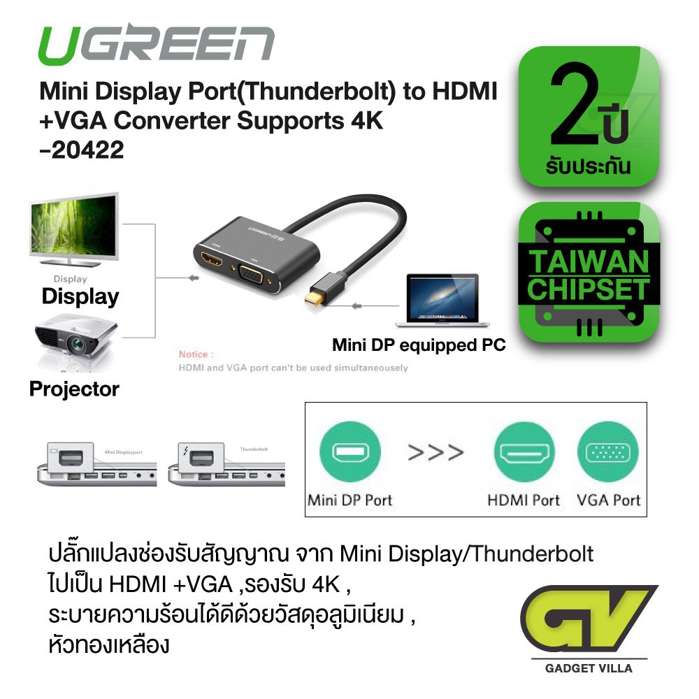 ลดราคา UGREEN 20422 MINI DISPLAY PORT TO HDMI & VGA [4K] | ตัวแปลงสัญญาณภาพ MINI DISPLAY เป็น HDMI และ VGA #ค้นหาเพิ่มเติม digital to analog External Harddrive Enclosure Multiport Hub with สายโปรลิงค์USB Type-C Dual Band PCI Express Adapter ตัวรับสัญญาณ