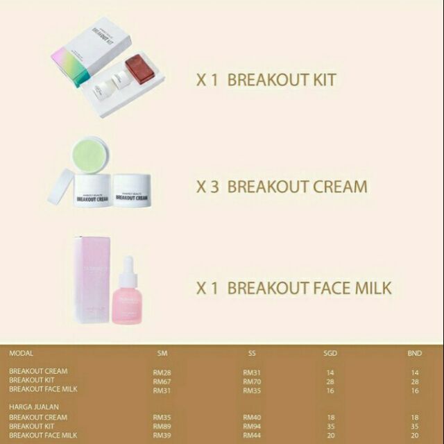 Breakout CREAM HARGA AGENT PACKAGE โดย AMBERLY BEAUTE