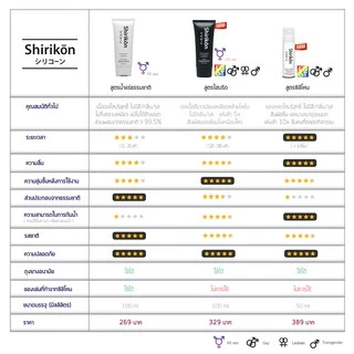 Shirikon เจลหล่อลื่น สูตร Hybrid นวัตกรรมใหม่ล่าสุดจากญี่ปุ่น
