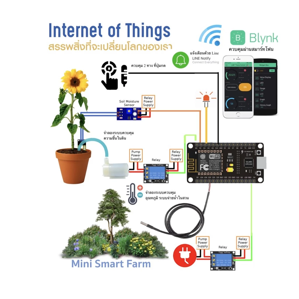 ชุดคิต Arduino Internet of Thing 8 LAB (IOT) ควบคุมผ่านมือถือ พร้อมไฟลต์คู่มืออย่างละเอียด เพื่อการศึกษาด้วยตัวเอง
