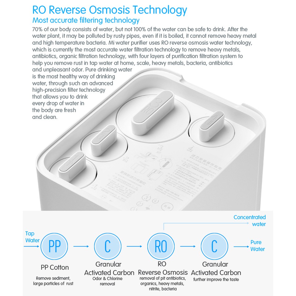 Mi Water RO Purifier Filter ไส้กรองเครื่องกรองน้ำอัจฉริยะ พร้อมส่งงงง