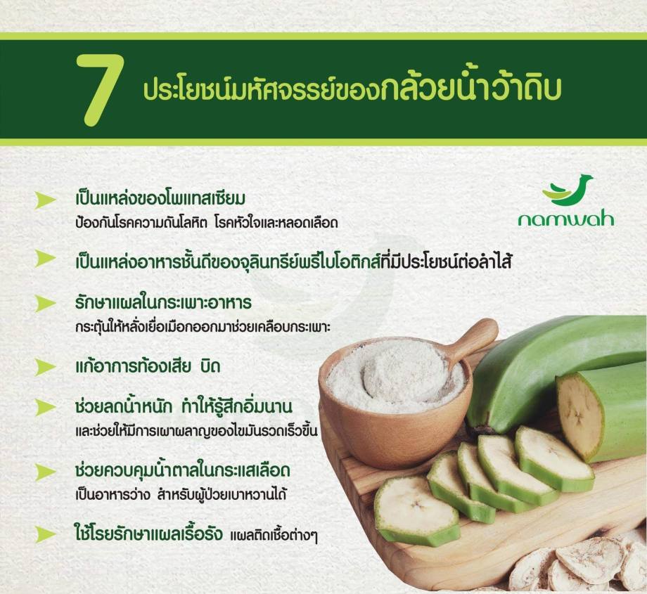 Namwah Organic Raw Banana Powder ผงกล้วยน้ำว้าดิบออร์แกนิค ตราน้ำว้า (200g) - รูปที่ 4