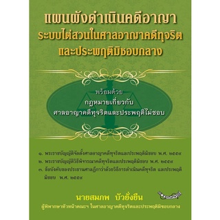 แผนผังดำเนินคดีอาญาระบบไต่สวนในศาลอาญาคดีทุจริตและประพฤติมิชอบกลาง พร้อมด้วยกฎหมายเกี่ยวกับศาลอาญาคดีทุจริตฯ