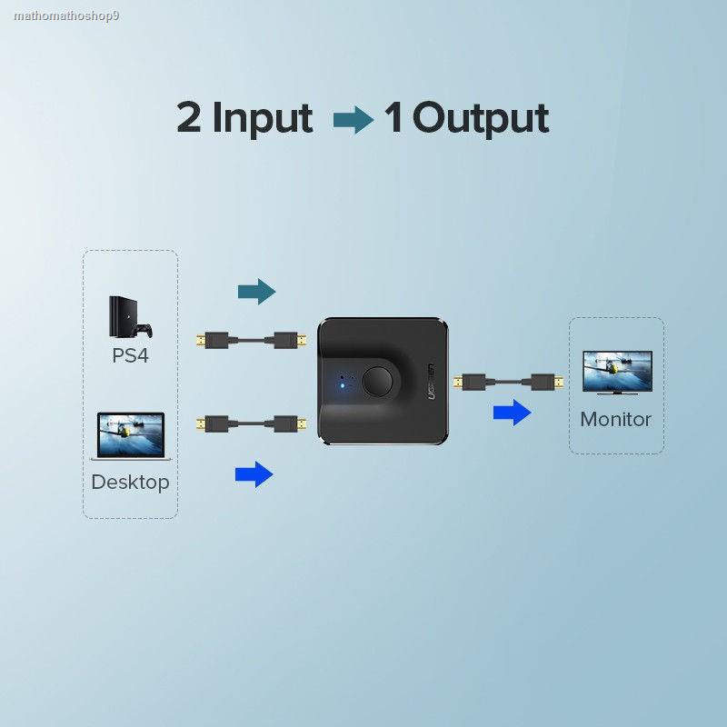 จัดส่งเฉพาะจุด จัดส่งในกรุงเทพฯUgreen (50966,70607) 4K@60Hz  HDMI Splitter Bi-Direction Switcher 1x2/2x1 Adapter for TV