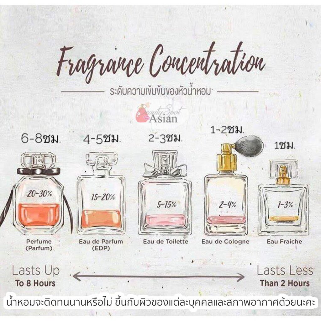 Flowerbomb Dew Viktor Rolf Edp For Women Splash 7ml ราคาท ด ท ส ด