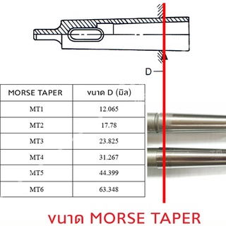 ปลอกสว่านเตเปอร์ (Drill Sleeve) แข็งแรง ทนทาน