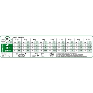 [PETClub] Royal Canin Mini Adult - สุนัขโต พันธุ์เล็ก [4kg.]