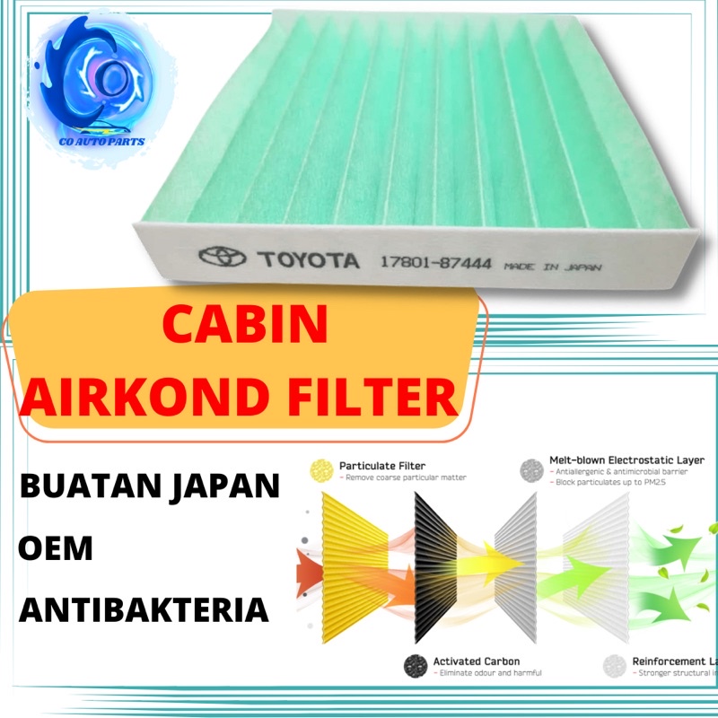 กรองแอร์ กรองแอร์ กรองแอร์ Kereta, Toyota Vios/Altis/Camry/Wish, Antibacteria,Toyota Denso OEM, Univ