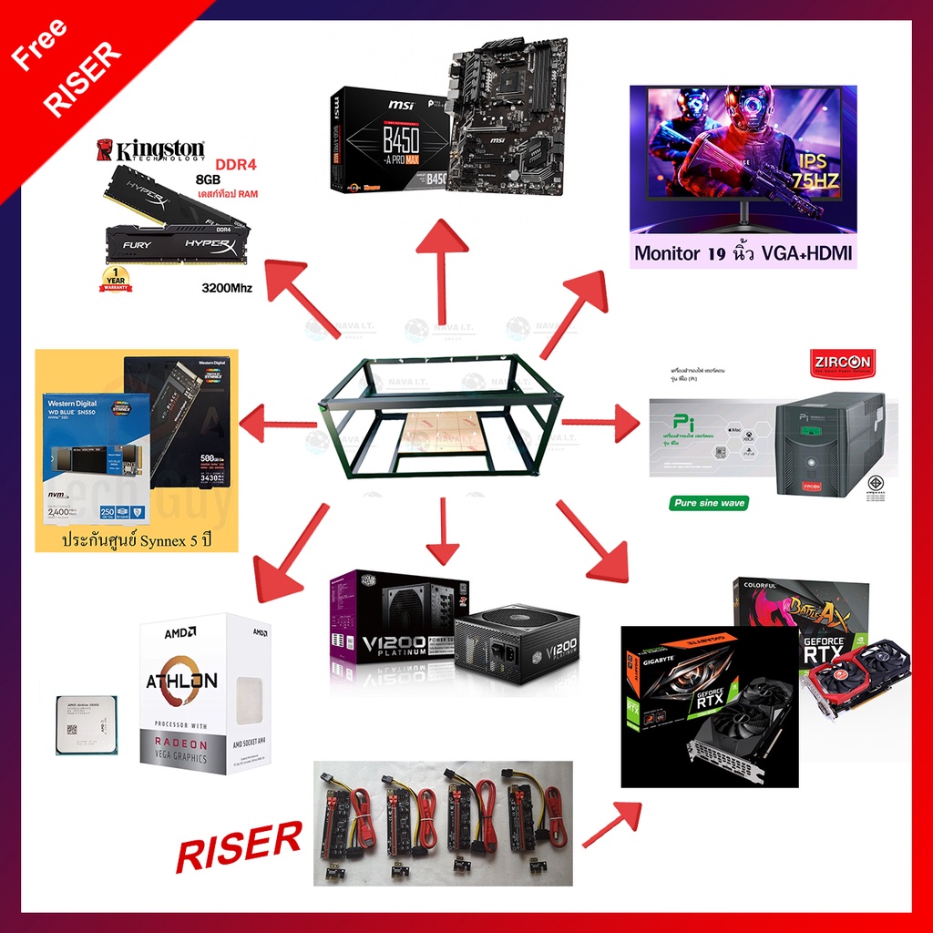 Rig ETH Passive Income เครื่องขุดเหรียญ ETH ใช้ GPU ขุด การ์ดจอ 2060 Super