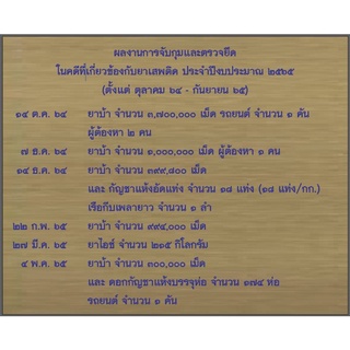 ป้ายทองเหลืองกัดกรด ขนาด 14.5×18 cm (ทักแชท]