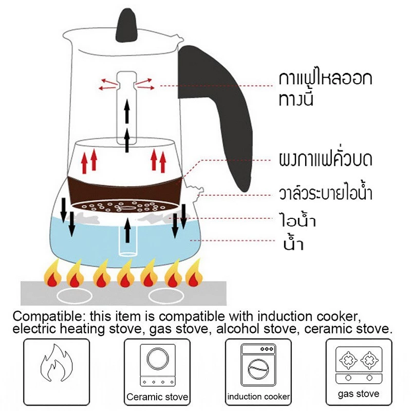 MOKA POT กาต้มกาแฟสดแบบพกพา กาต้มกาแฟสด สแตนเลส  สามารถอุ่นด้วยเตาแม่เหล็กไฟฟ้า thumbnail 9