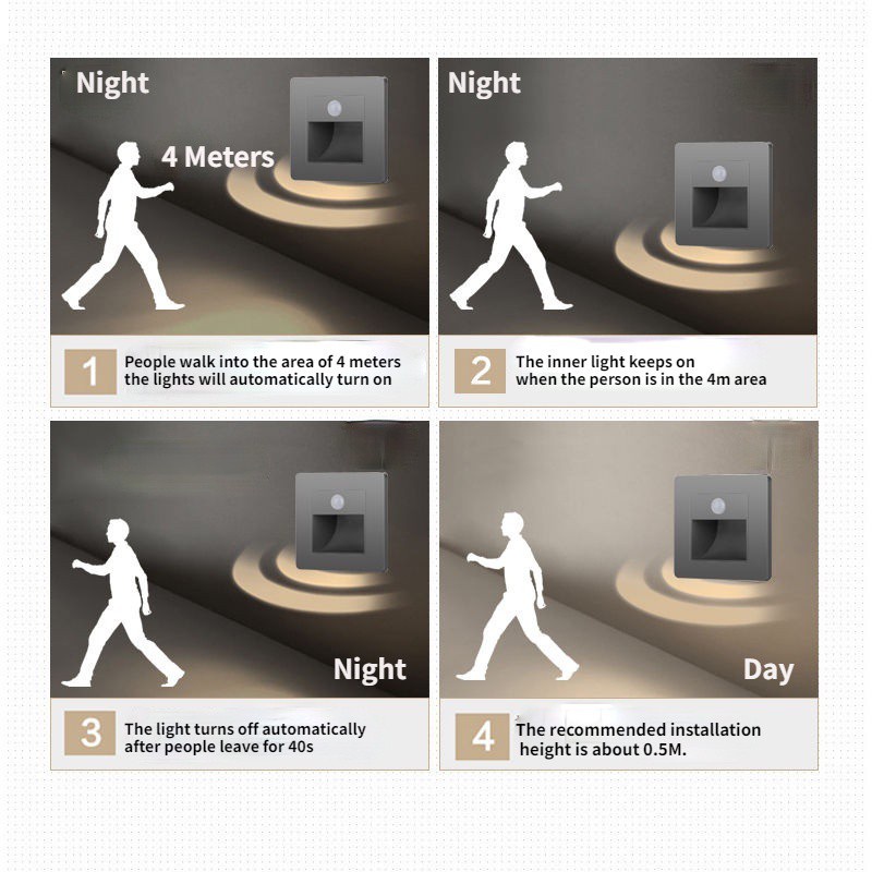 ระบบเซนเซอร์อินฟราเรด ตกแต่งผนังไฟ Led สําหรับติดบันได ทางเข้า ทางเดิน - รูปที่ 4