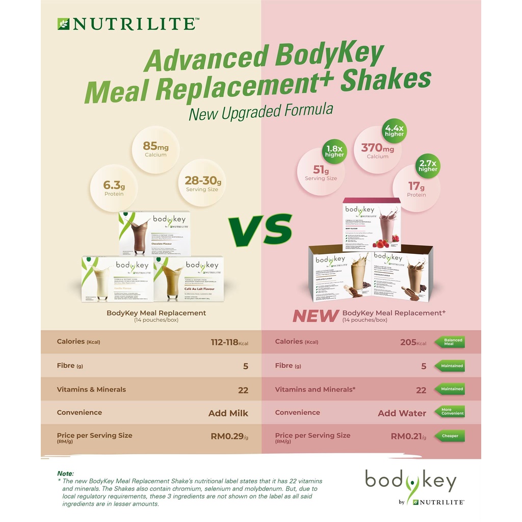 ใหม่พร้อมส่ง.Amway bodykey บอดี้คีย์นิวทริไลท์ผลิตภัณฑ์ทดแทนมื้ออาหาร ...