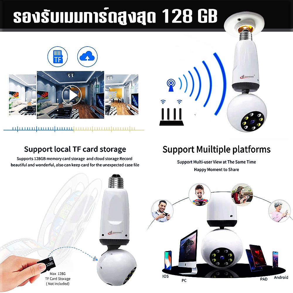 à¸ à¸¥à¹‰à¸­à¸‡à¸«à¸¥à¸­à¸”à¹„à¸Ÿ à¸ à¸¥à¹‰à¸­à¸‡à¸§à¸‡à¸ˆà¸£à¸›à¸´à ...