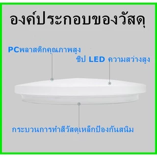 โคมไฟติดเพดานทรงกลม LED 24วัตต์36วัตต์ 48WไฟขนมปังLED ขาวบริสุทธิ์ แสงสีขาว สีวอร์มติดตั้งในห้องนอนการศึกษาระเบียง
