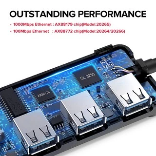 Ugreen อะแดปเตอร์การ์ดเครือข่าย USB 3.0 2.0 HUB to RJ45 Lan