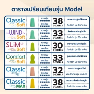 ที่อุดหูตอนนอน Pocket ที่อุดหูกันเสียงกรน ชุด 6 คู่ โฟมอุดหู สำหรับ อุดหูนอนหลับ กันเสียง 30-38dB รวมทุกรุ่น