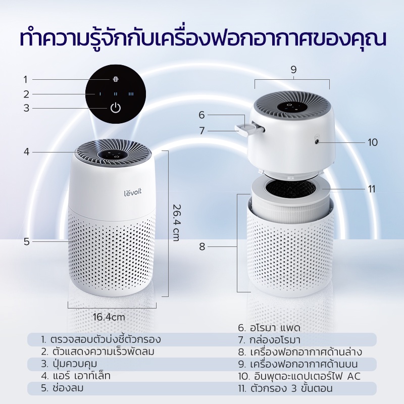 เครื่องฟอกอากาศ Levoit รุ่น Core Mini True HEPA กรอง PM2.5 ขนาดห้อง 17