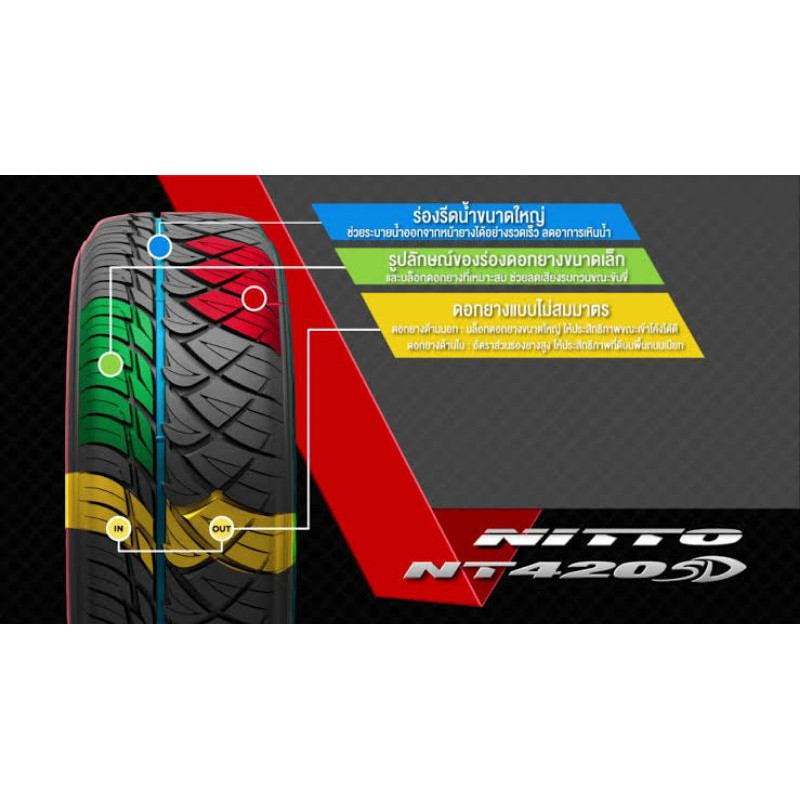 ยางนิตโต๊ะ_nittoTire_NT420SD ขอบ18-20ปี2023-2024 ติดตั้งหน้า