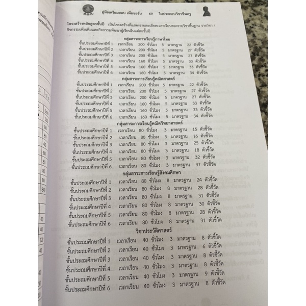 คู่มือเตรียมสอบเพื่อขอรับใบประกอบวิชาชีพครู ส.พ.ค. ดร.สมนึก นนธิจันทร์และคณะ เตรียมสอบบรรจุครู พร้อมส่ง US.Station