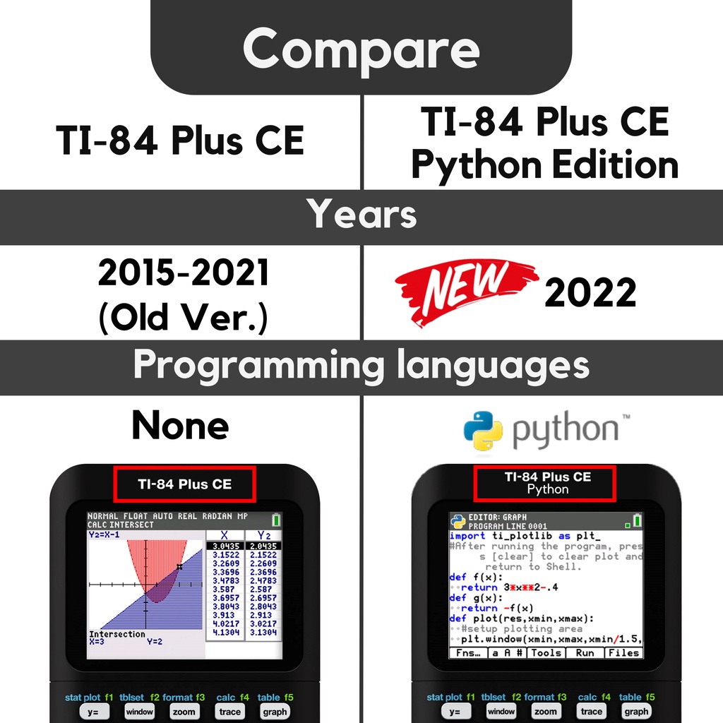 New 2022 Python Edition Free Hard CaseTexas Instruments TI-84 plus CE ...
