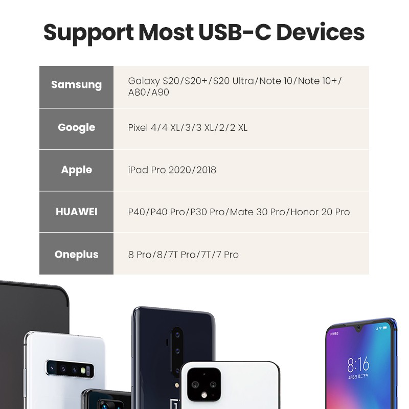 Ugreen 2 In 1 อะแดปเตอร์ Usb C To 3 . 5 มม. สําหรับ Samsung Note 10 Note 10 + ipad Pro 2020/2018