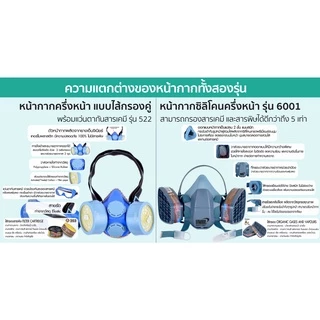 ชุดหน้ากากป้องกันสารเคมี กันยาฆ่าแมลง ไอระเหย แบบครึ่งหน้า ไส้กรองคู่พร้อมแว่นตา รุ่น 522 YAMADA