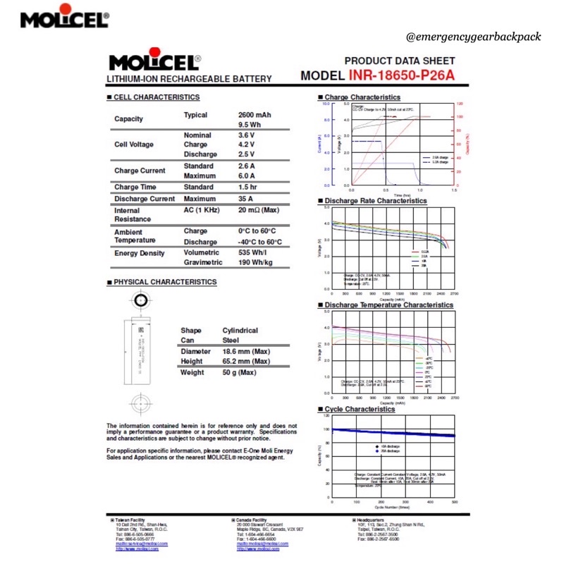 Molicel P26A INR18650 2600mAh 3.6V 35A High-drain-Li-ion battery